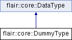 trunk/doc/Flair/classflair_1_1core_1_1_dummy_type.png