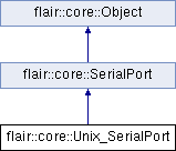 trunk/doc/Flair/classflair_1_1core_1_1_unix___serial_port.png