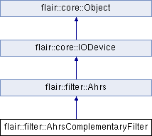 trunk/doc/Flair/classflair_1_1filter_1_1_ahrs_complementary_filter.png