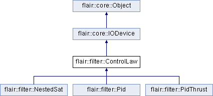trunk/doc/Flair/classflair_1_1filter_1_1_control_law.png