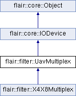 trunk/doc/Flair/classflair_1_1filter_1_1_uav_multiplex.png