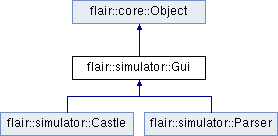 trunk/doc/Flair/classflair_1_1simulator_1_1_gui.png