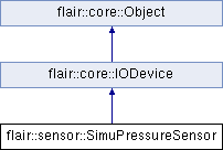 trunk/doc/Flair/classflair_1_1sensor_1_1_simu_pressure_sensor.png