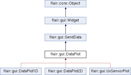 trunk/doc/Flair/classflair_1_1gui_1_1_data_plot.png