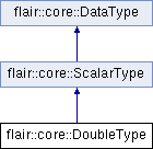 trunk/doc/Flair/classflair_1_1core_1_1_double_type.png
