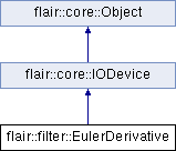 trunk/doc/Flair/classflair_1_1filter_1_1_euler_derivative.png