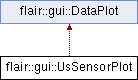 trunk/doc/Flair/classflair_1_1gui_1_1_us_sensor_plot.png