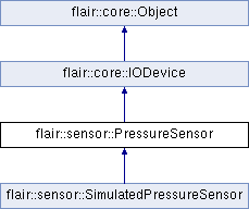 trunk/doc/Flair/classflair_1_1sensor_1_1_pressure_sensor.png
