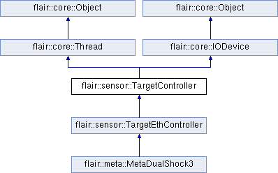 trunk/doc/Flair/classflair_1_1sensor_1_1_target_controller.png