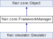 trunk/doc/Flair/classflair_1_1core_1_1_framework_manager.png
