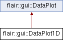 trunk/doc/Flair/classflair_1_1gui_1_1_data_plot1_d.png