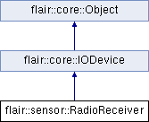 trunk/doc/Flair/classflair_1_1sensor_1_1_radio_receiver.png
