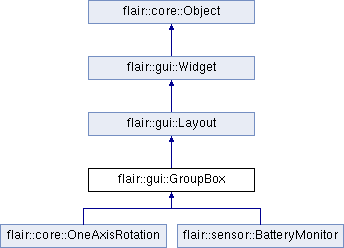 trunk/doc/Flair/classflair_1_1gui_1_1_group_box.png