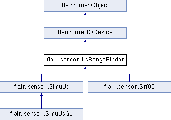 trunk/doc/Flair/classflair_1_1sensor_1_1_us_range_finder.png