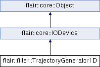 trunk/doc/Flair/classflair_1_1filter_1_1_trajectory_generator1_d.png