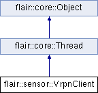 trunk/doc/Flair/classflair_1_1sensor_1_1_vrpn_client.png