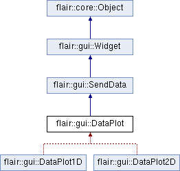 trunk/doc/Flair/classflair_1_1gui_1_1_data_plot.png
