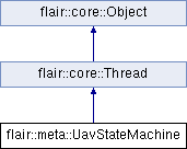 trunk/doc/Flair/classflair_1_1meta_1_1_uav_state_machine.png