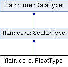 trunk/doc/Flair/classflair_1_1core_1_1_float_type.png