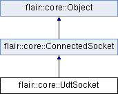 trunk/doc/Flair/classflair_1_1core_1_1_udt_socket.png