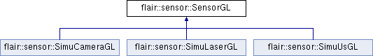 trunk/doc/Flair/classflair_1_1sensor_1_1_sensor_g_l.png