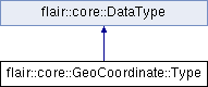 trunk/doc/Flair/classflair_1_1core_1_1_geo_coordinate_1_1_type.png