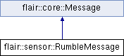 trunk/doc/Flair/classflair_1_1sensor_1_1_rumble_message.png