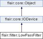 trunk/doc/Flair/classflair_1_1filter_1_1_low_pass_filter.png