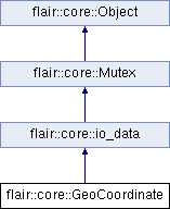 trunk/doc/Flair/classflair_1_1core_1_1_geo_coordinate.png