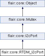 trunk/doc/Flair/classflair_1_1core_1_1_r_t_d_m___i2c_port.png