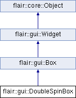 trunk/doc/Flair/classflair_1_1gui_1_1_double_spin_box.png