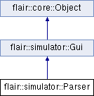 trunk/doc/Flair/classflair_1_1simulator_1_1_parser.png