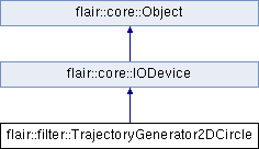 trunk/doc/Flair/classflair_1_1filter_1_1_trajectory_generator2_d_circle.png