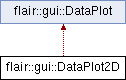 trunk/doc/Flair/classflair_1_1gui_1_1_data_plot2_d.png