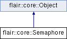 trunk/doc/Flair/classflair_1_1core_1_1_semaphore.png