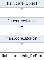 trunk/doc/Flair/classflair_1_1core_1_1_unix___i2c_port.png