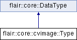 trunk/doc/Flair/classflair_1_1core_1_1cvimage_1_1_type.png