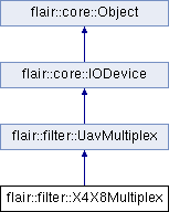trunk/doc/Flair/classflair_1_1filter_1_1_x4_x8_multiplex.png
