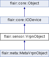 trunk/doc/Flair/classflair_1_1sensor_1_1_vrpn_object.png