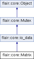 trunk/doc/Flair/classflair_1_1core_1_1_matrix.png
