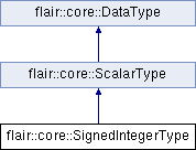 trunk/doc/Flair/classflair_1_1core_1_1_signed_integer_type.png