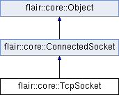 trunk/doc/Flair/classflair_1_1core_1_1_tcp_socket.png