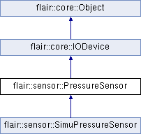 trunk/doc/Flair/classflair_1_1sensor_1_1_pressure_sensor.png