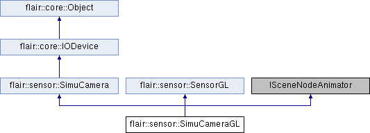 trunk/doc/Flair/classflair_1_1sensor_1_1_simu_camera_g_l.png