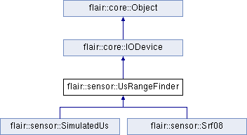 trunk/doc/Flair/classflair_1_1sensor_1_1_us_range_finder.png