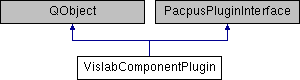 trunk/Vislab/Doc/html/class_vislab_component_plugin.png