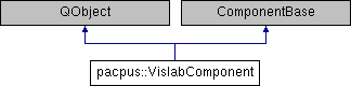 trunk/Vislab/Doc/html/classpacpus_1_1_vislab_component.png